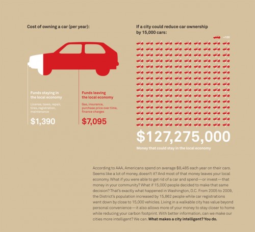 car ownership cost graphic from ctdatahaven.org